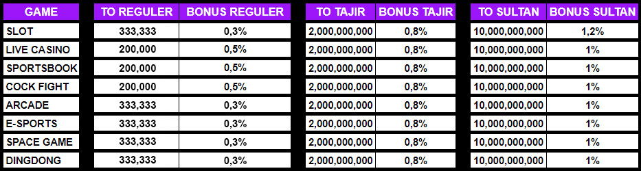 REBATE HARIAN